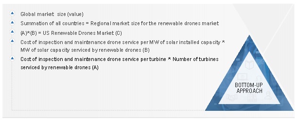 Renewable Drones Market Size, and Share 