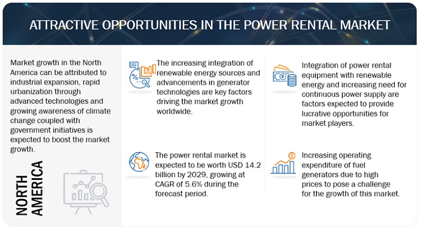 Power Rental Market Opportunities