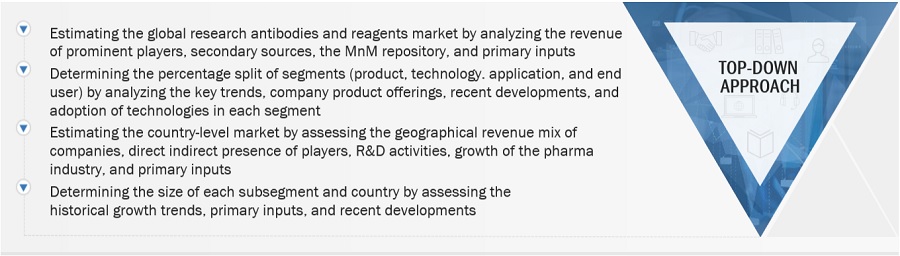 Research Antibodies and Reagents Market Size, and Share 