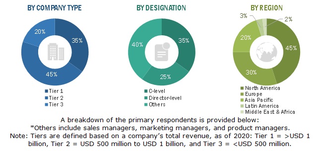 Residential Air Purifiers Market  Size, and Share 