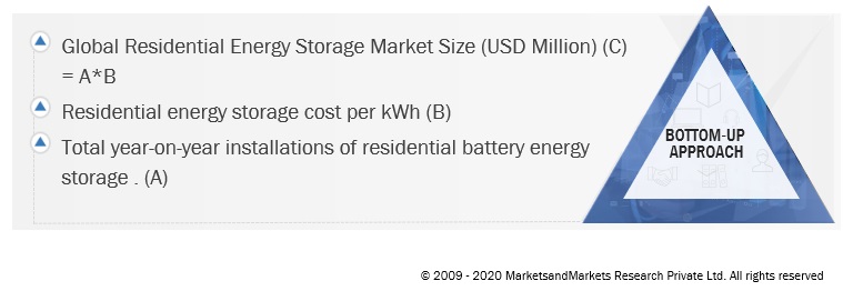 Residential Energy Storage Market  Size, and Share