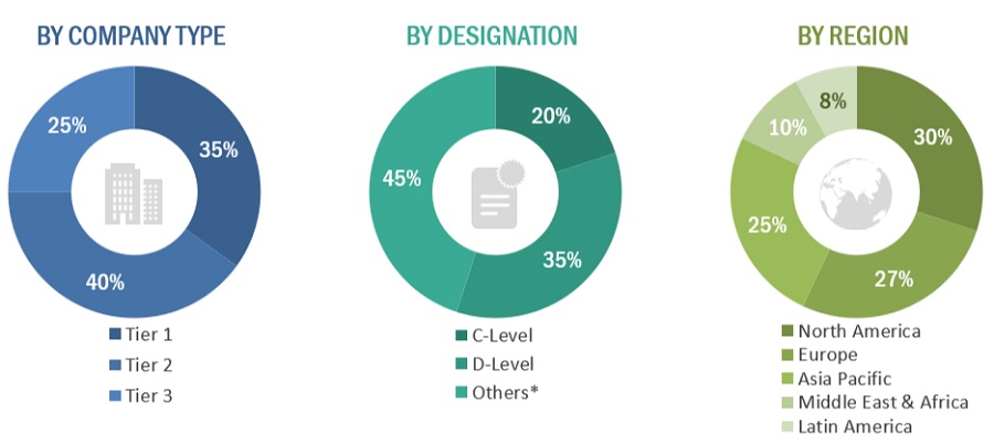 Restorative dentistry Market Size, and Share 