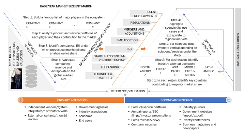 Retail Analytics  Market Bottom Up and Top Down Approach