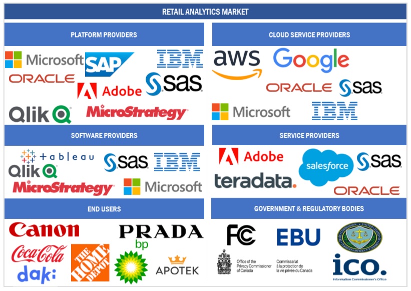 Top Companies in Retail Analytics Market