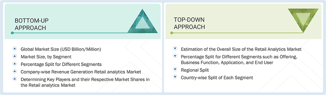 Retail Analytics Market Top Down and Bottom Up Approach