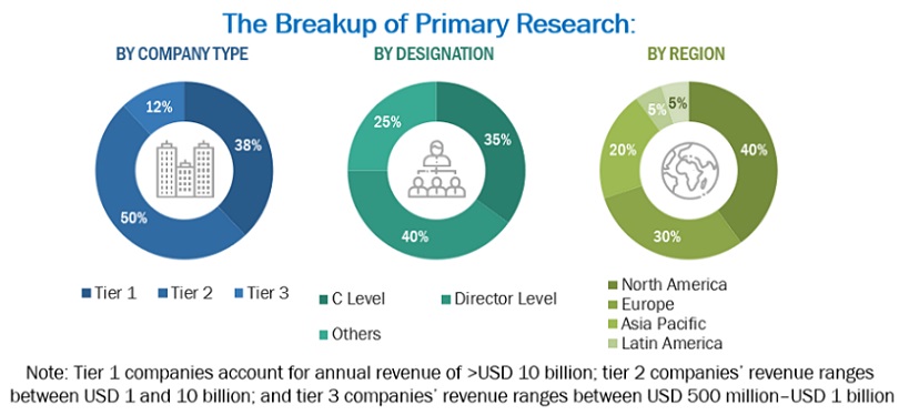 Retail Analytics  Market Size, and Share