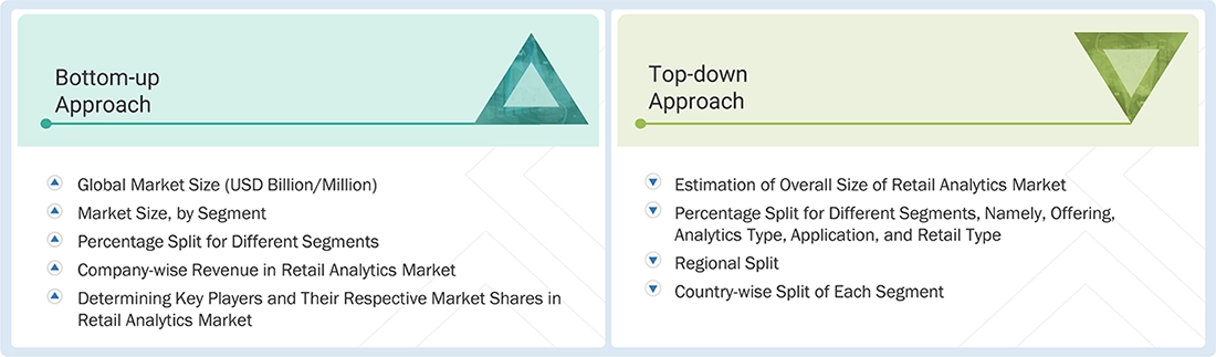 Retail Analytics Market Top Down and Bottom Up Approach Retail Analytics Market Top Down and Bottom Up Approach