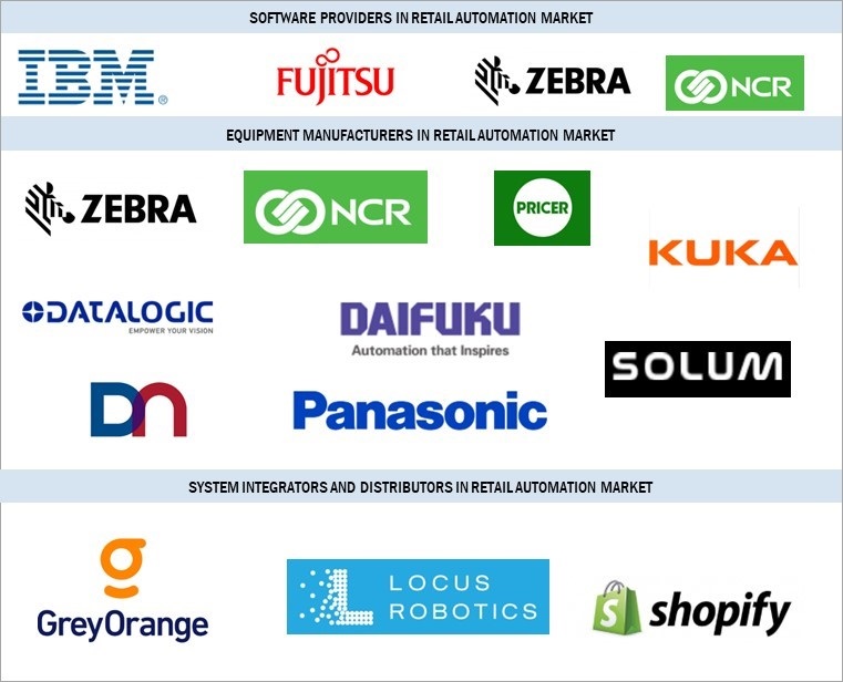 Retail Automation Market by Ecosystem