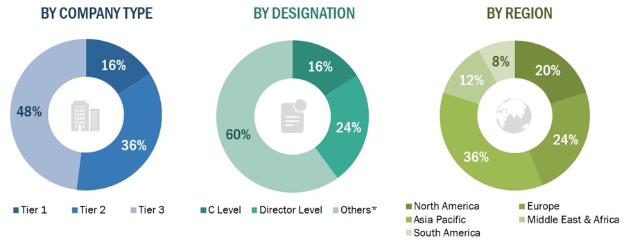 Reticulated Foam Market Size, and Share 