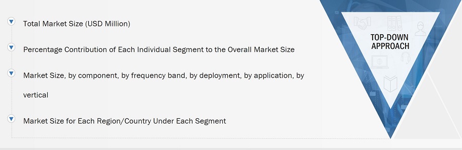 RF-Over-Fiber Market Size, and Top-Down Approach