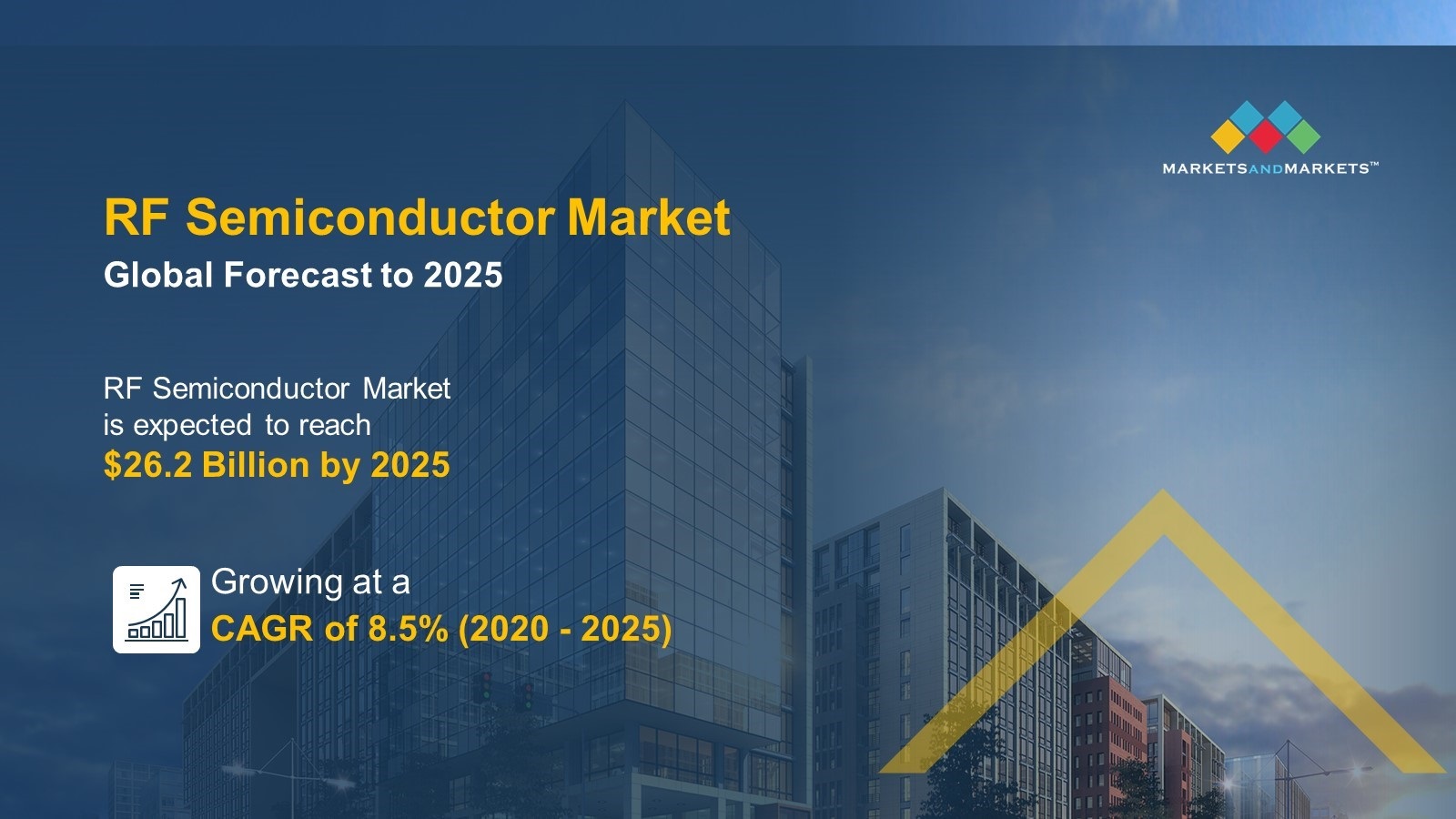 RF Power Semiconductor Market