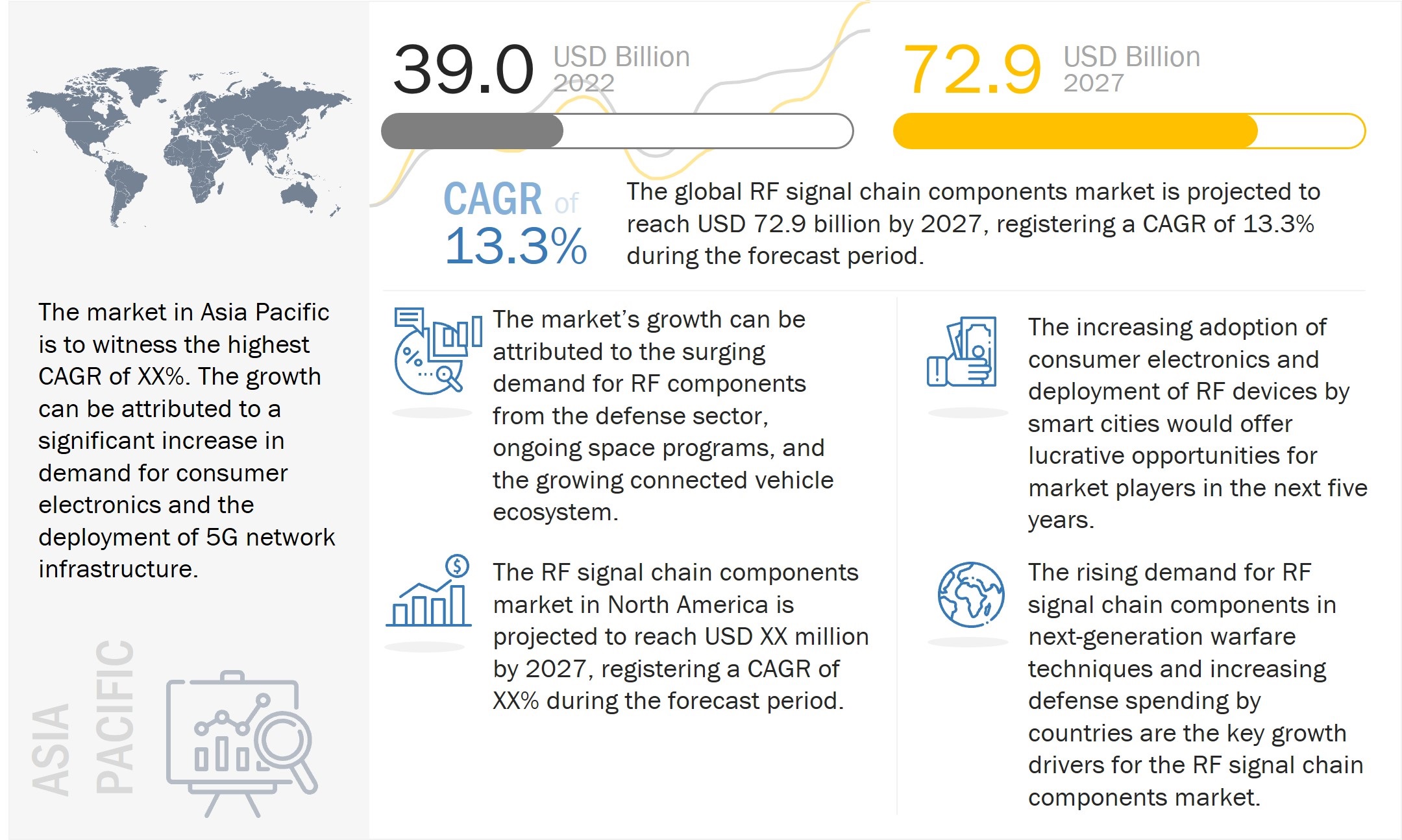 RF Signal Chain Components Market 