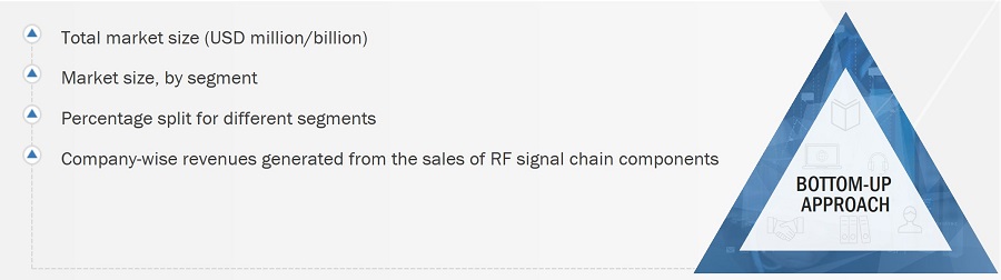 RF Signal Chain Component Market Size, and Bottom-Up Approach