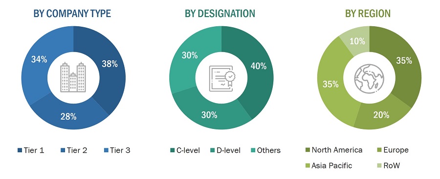 RF Signal Chain Component Market Size, and Share