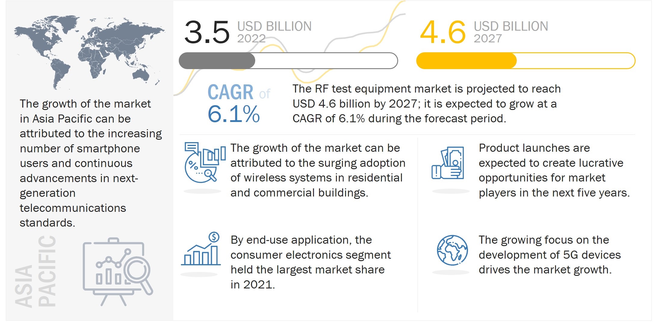 RF Test Equipment Market