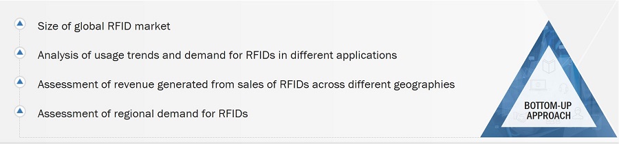 RFID Market Size, and Bottom-Up Approach