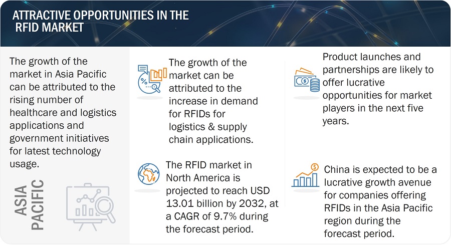 Can Other Asian Markets Besides China Boost Luxury Brands?