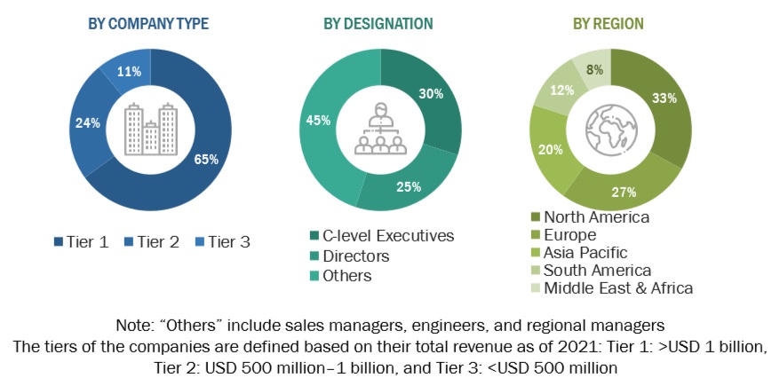 Ring Main Unit Market Size, and Share