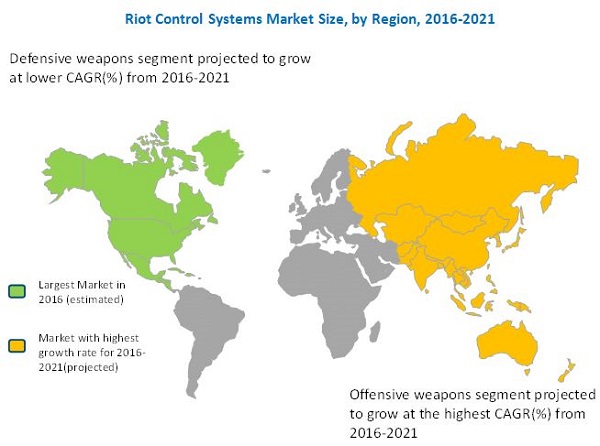 Riot Control System Market