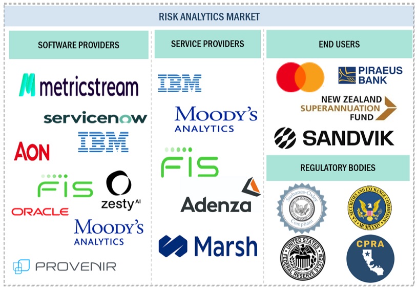 Top Companies in Risk Analytics Market