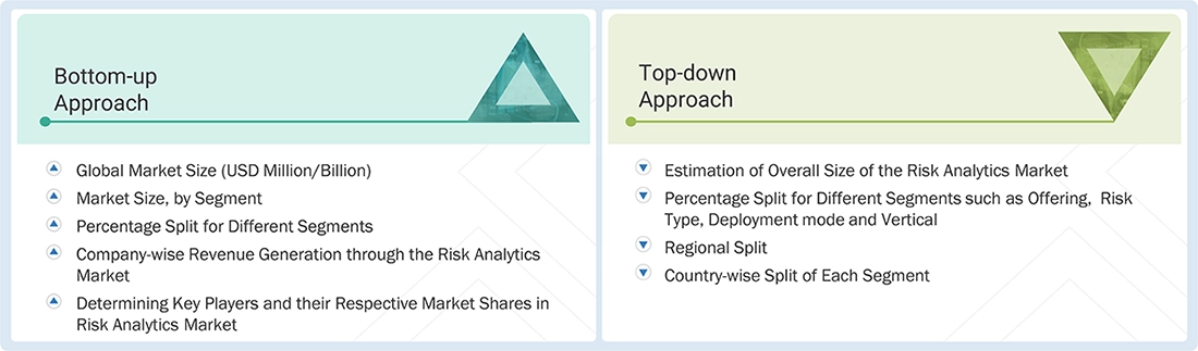 Risk Analytics Market Top Down and Bottom Up Approach Risk Analytics Market Top Down and Bottom Up Approach