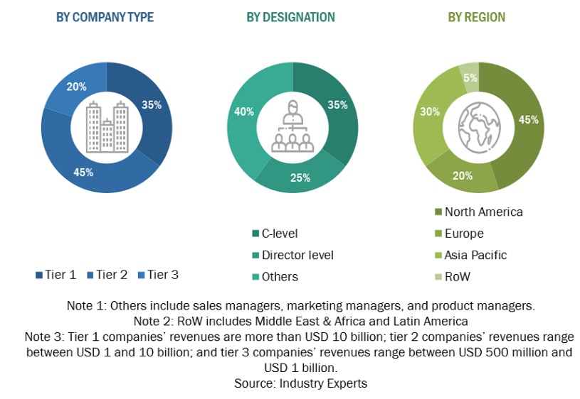 Risk Analytics Market  Size, and Share