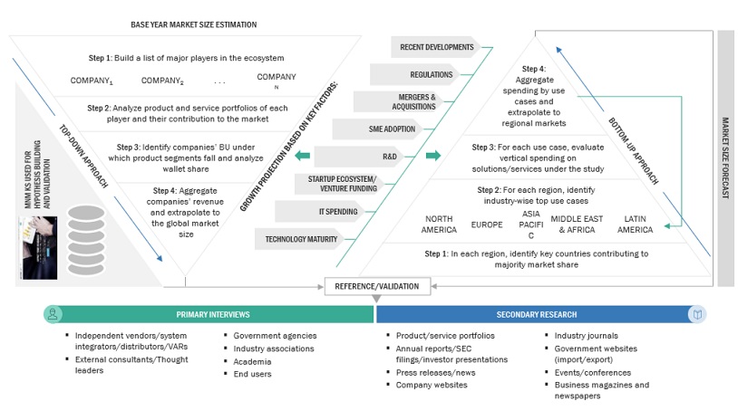 Risk Analytics Market Top Down Bottom Up Approach