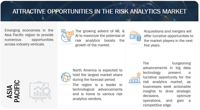 Risk Analytics Market Opportunities