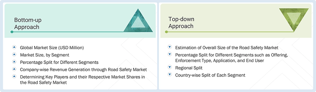 Road Safety Market Top Down and Bottom Up Approach Road Safety Market Top Down and Bottom Up Approach