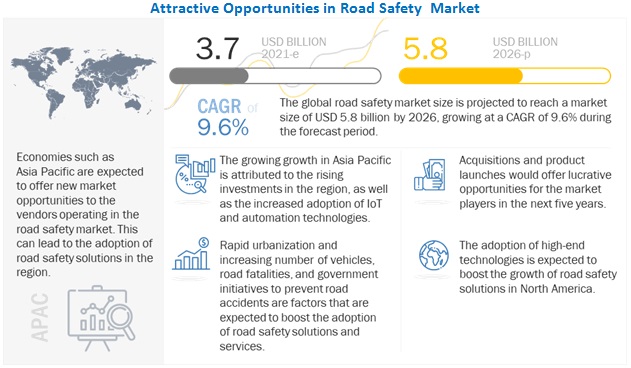 Road Safety Market