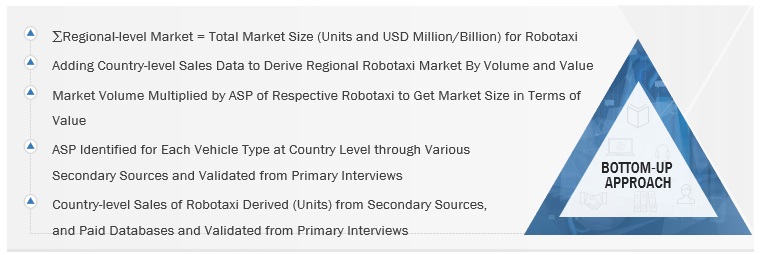 Robotaxi Market  Size, and Share