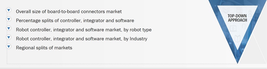 Robot Controller, Integrator and Software Market Size, and Top-Down Approach 