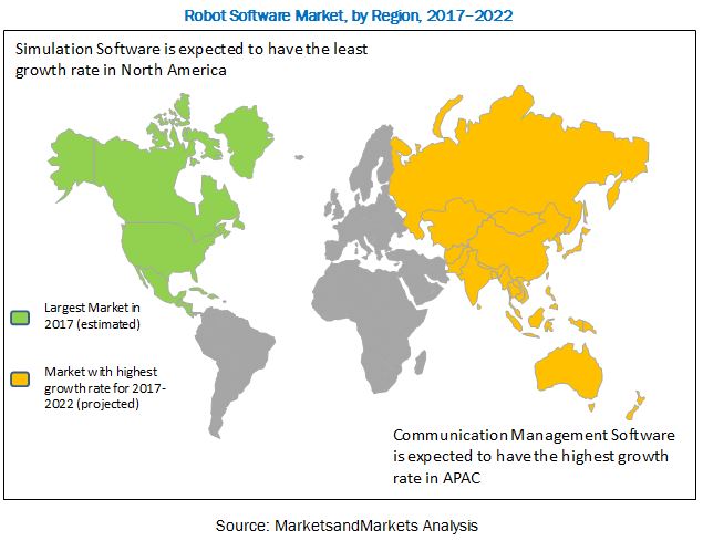 Robot Software Market