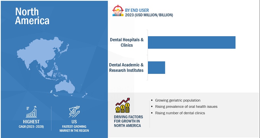 Robotic dentistry Market by Region