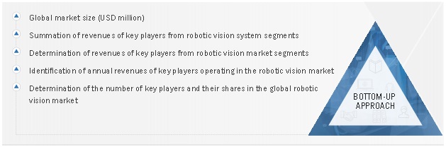 Robotic Vision Market Size, and Share