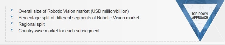 Robotic Vision Market Size, and Top-Down Approach