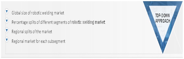 Robotic Welding Market Size, and Share 