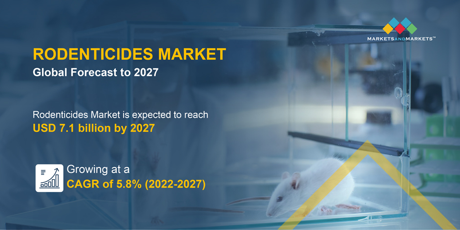 Rodenticides Market