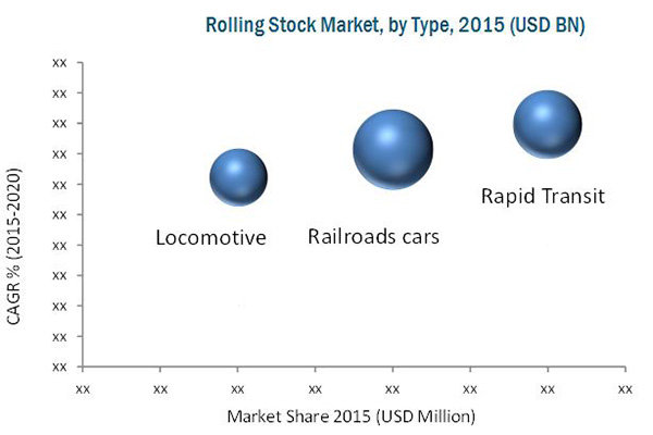 Rolling Stock Market and Infrastructure Analysis
