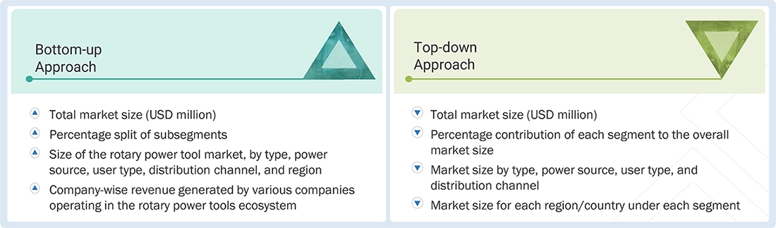 Rotary Power Tool Market Top Down and Bottom Up Approach Rotary Power Tool Market Top Down and Bottom Up Approach