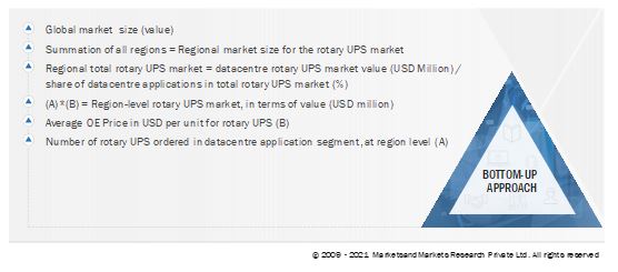 Rotary Uninterruptible Power Supply (UPS) Market   Size, Bottom-Up Approach 