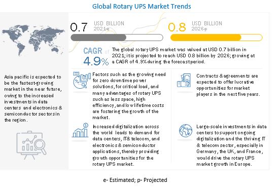 Rotary Uninterruptible Power Supply (UPS) Market 