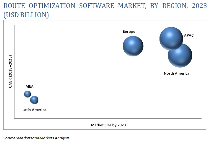 Route Optimization Software Market