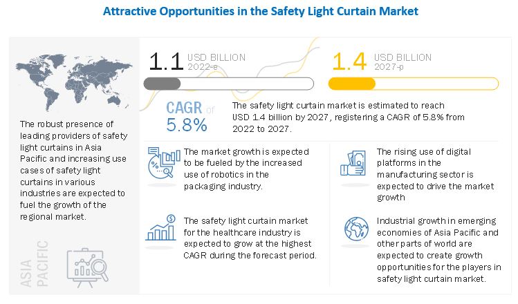 Safety Light Curtain Market 