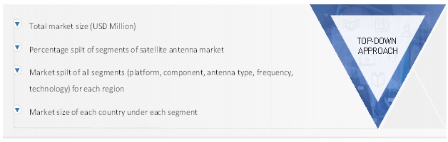 Satellite Antenna Market  Size, and Share 