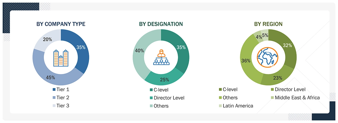 Satellite Communication (SATCOM) Equipment Market
 Size, and Share
