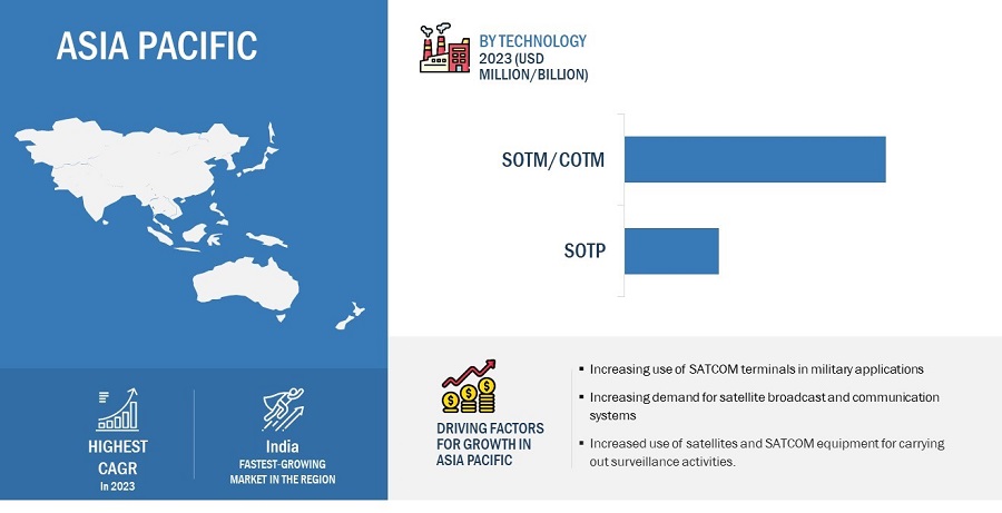 Satellite Communication (SATCOM) Equipment Market by Region