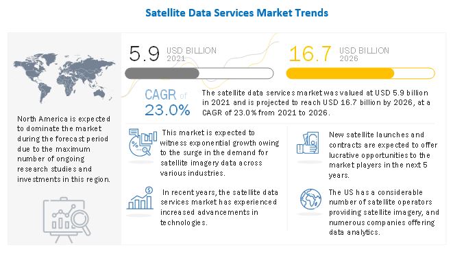 Satellite Data Services Market