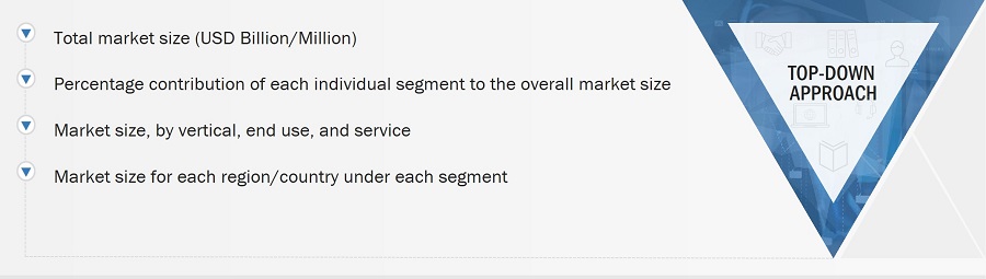 Satellite Data Services Market
 Size, and Top-Down Approach