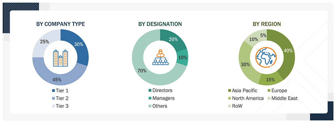 Satellite Propulsion Market Size, and Share Satellite Propulsion Market Size, and Share